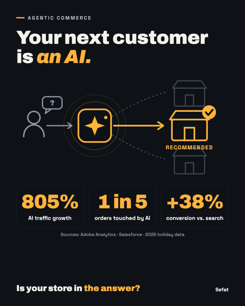 Your next customer is an AI.